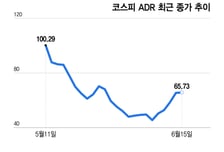 "내 주식은 안 올라" 반도체 쏠림, 드디어 완화?...긍정 시그널