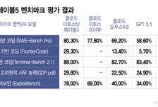美 'AI' 수출통제 해법은 "국가 차원 데이터 확보·특화 모델 개발 나서야"