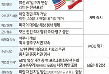 [사설]종전 합의, '외풍에 강한 경제' 힘쓸 때