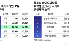 中우시앱텍, 美특허까지 풍전등화…'K-바이오' 생태계 수혜 기대↑