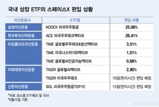 "스페이스X 담았습니다"…자산운용사 ETF 경쟁 불붙었다