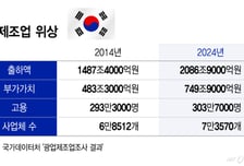 '메이드 인 코리아'가 그리는 新 산업 지도…다시, 제조업의 시대