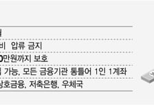 '20일 새 계좌 제한' 생계비 통장은 풀리나