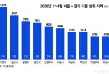 "전세 도저히 못 구해요" 서울 밖으로...경기도 향하는 이삿짐