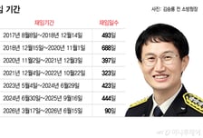수장공백 소방청 'AI·로봇' 불씨는 지킨다