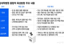 "연봉 1.5억밖에" 국립대병원 외면?...인건비 규제 풀고 '빅5급'으로 키운다