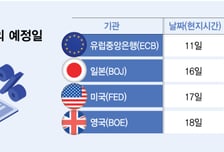 국제유가 안정세에도… 주요국, 이번주 금리인상 '촉각'