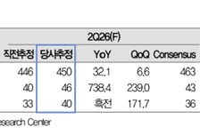 "심텍, 엔비디아 소캠2 양산에 최대 수혜…목표주가 52%↑"-대신