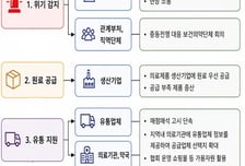 복지부 "의료제품 수급, 중동전쟁 이전 수준으로 회복 중"