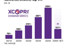 발작 환자 살릴 'K-신약', 한국은 출시 미정?…애타는 의사들 뿔났다