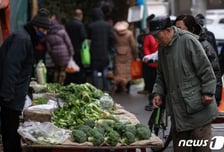 中 5월 소매판매 0.6% 감소…예상치 큰 폭 하회