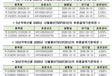 거래소, 국채선물 12월물 최종결제기준채권 지정