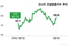 포성 끝, 삽 소리 들릴 차례…불기둥 세우는 건설주