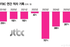 중앙그룹, 공격적 투자가 '부메랑' 됐나…워크아웃으로 '신문' 지킨다(종합)