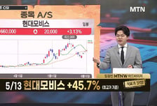 [급등수사본부] 이번 주 종전 협상 이슈에 연속 상승 '대우건설' vs 동사 90년대 이후 이란 최다 수주 기업 'DL이앤씨'