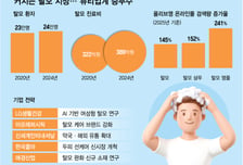 있을 때 잘하자… '毛자란' 뒤엔 늦는다