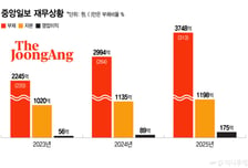 '콘텐츠 올인' 중앙, 덩치 키우다 민첩 잃었다