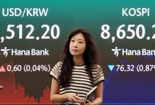 코스피, 8600선에서 숨고르기… 美 반도체주 차익실현 여파