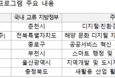 행안부, 베트남 등 5개국 공무원 초청 연수…'K디지털 행정' 전수