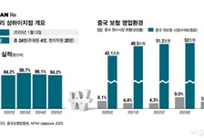 최대 순익 찍은 코리안리 상하이지점, 범중화권 재보험 허브 꿈꾼다