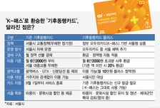 [일문일답]'K패스' 환승한 '기후동행카드', 뭐가 달라지나