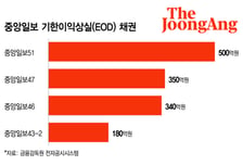 중앙일보 회사채 값 반토막…EOD사유 발생에 1420억 조기상환 압박