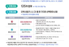 인천시, 소상공인 경쟁력 강화 지원