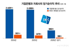 손사래 치던 기업은행이 '예별손보' 인수 고민했던 이유