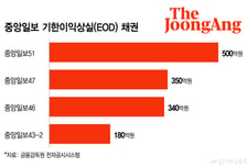 회생 피한 중앙일보도 흔들… 1420억 회사채 조기상환 압박