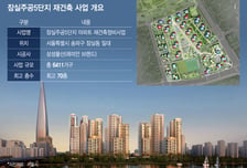 "70층 대단지 들어선다" 10억 뛴 잠실주공5단지...재건축 '초읽기'