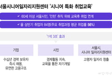 연륜이 경쟁력… 시니어 인재 '화려한 귀환'