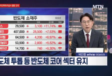 [여의도 클라쓰] '알테오젠, 마키나락스, 오름테라퓨틱' 클라쓰 올릴 종목은?