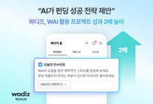 "오늘 뭘 해야 하지?"… AI에 물었더니 펀딩액 2배 '쑥'
