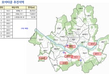"골목길 투기 차단"…서울시, '모아타운' 후보지 토허구역 신규 지정