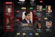 소지섭의 '김부장', 인물관계도만 봐도 재미 쏠쏠…관계성 맛집 예고