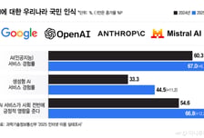 "고품질 데이터 화수분"…한국이 빅테크 각축장된 이유
