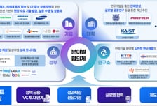 '2030년 세계 최고, 2040년 세계 최초'…NEXT 프로젝트 출범