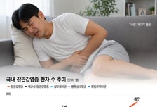 구토·혈변에 심하면 신부전까지…'세균성 장염' 환자 한달 새 54%↑