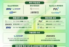IBK창공 부산 14기·UNIST 캠프 8기, 상반기 투자유치 100억 원 달성