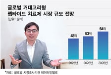 디앤디파마텍 "오랄링크 적용 거대고리형 펩타이드 흡수율 개선 확인"