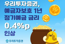 우리투자증권, 정기예금 금리 0.4%p 인상…최고 연 3.7%