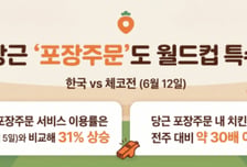 월드컵에 아침부터 치킨·빵 찾아…당근 포장주문, 전주 대비 30배 '쑥'