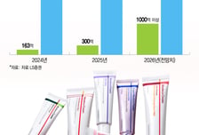 전세계서 "팔아줘" 러브콜…수출 3배 뛴 동국제약, '1조 클럽' 성큼