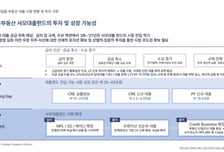 이지스 "상업용 부동산 사모대출 시장, 최대 45조원 규모로 커질 것"