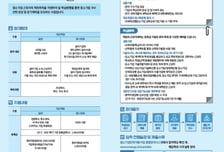 중진공, 산업특화 AI 인재 키운다…계약학과 13개 최종 선정