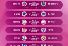 '여축 최강 가린다' 2026 W코리아컵, 23일 이천서 개막... 수원FC 위민 vs 경주 한수원 '격돌'