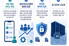 국민연금, 고성능 GPU 확보로 "AI 서비스 개발 박차"