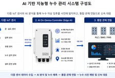 "AI로 배관 누수 징후 미리 잡는다"…현대엔지니어링, 특허 출원