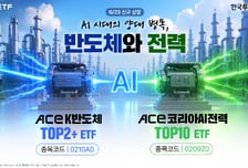한투운용, 반도체·전력 ETF 2종 출시…"AI 슈퍼사이클의 핵심"