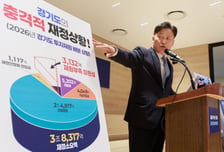 '-7조원' 흙수저로 시작…민선9기 경기도 긴축 불가피 '페이고' 권고